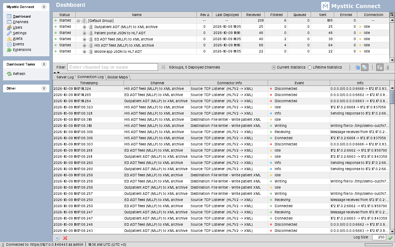 The Mysttic Connect Administrator: the Dashboard with five deployed channels and their message counts