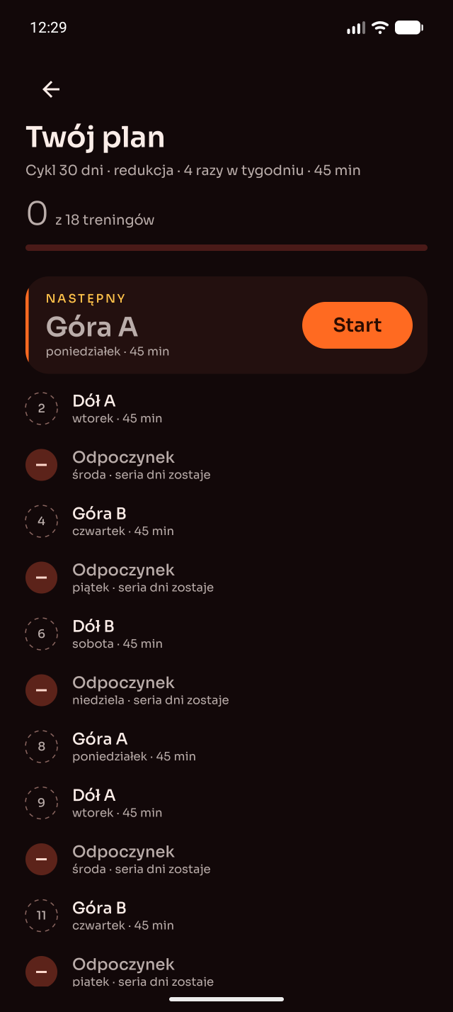 The cycle preview with the days marked off